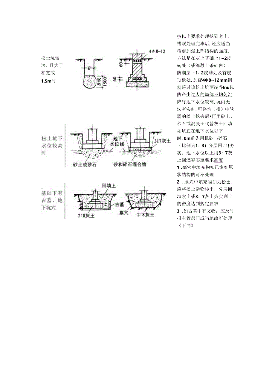 局部地基处理施工技术.docx_第2页