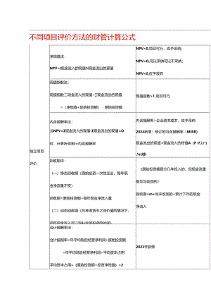 不同项目评价方法的财管计算公式.docx