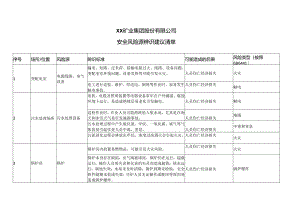 XX矿业集团股份有限公司安全风险源辨识建议清单（2024年）.docx