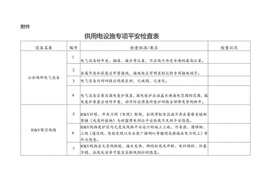公共场所供用电设施安全隐患整治检查.docx_第3页