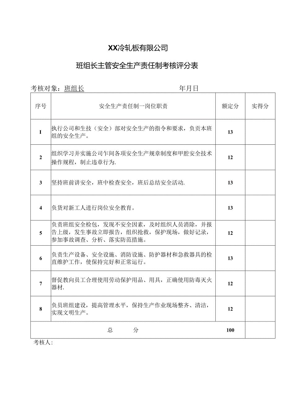 XX冷轧板有限公司班组长主管安全生产责任制考核评分表(2024年).docx_第1页