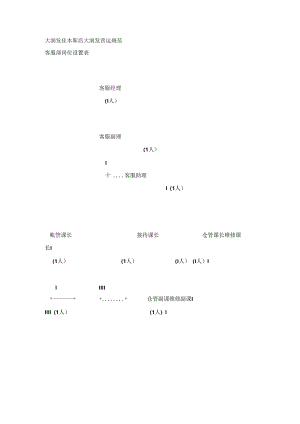 017.大x发佳木斯店营运规范（DOC 10页）.docx