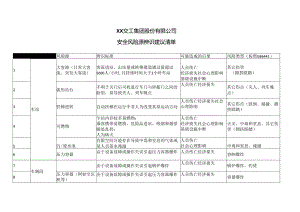 XX交工集团股份有限公司安全风险源辨识建议清单（2024年）.docx