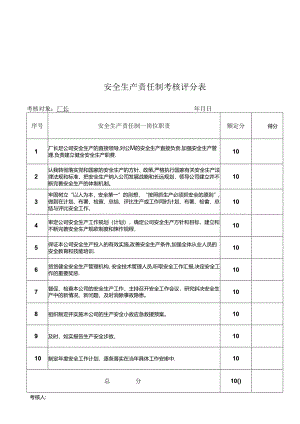 XX水泥有限公司安全生产责任制考核评分表安全生产责任制考核评分表（2024年）.docx