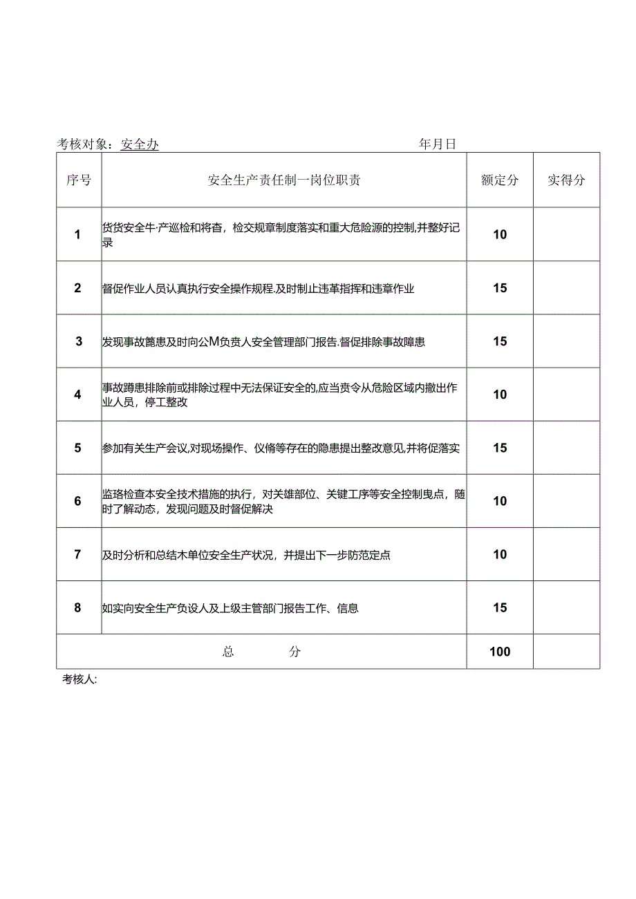 XX水泥有限公司安全生产责任制考核评分表安全生产责任制考核评分表（2024年）.docx_第2页