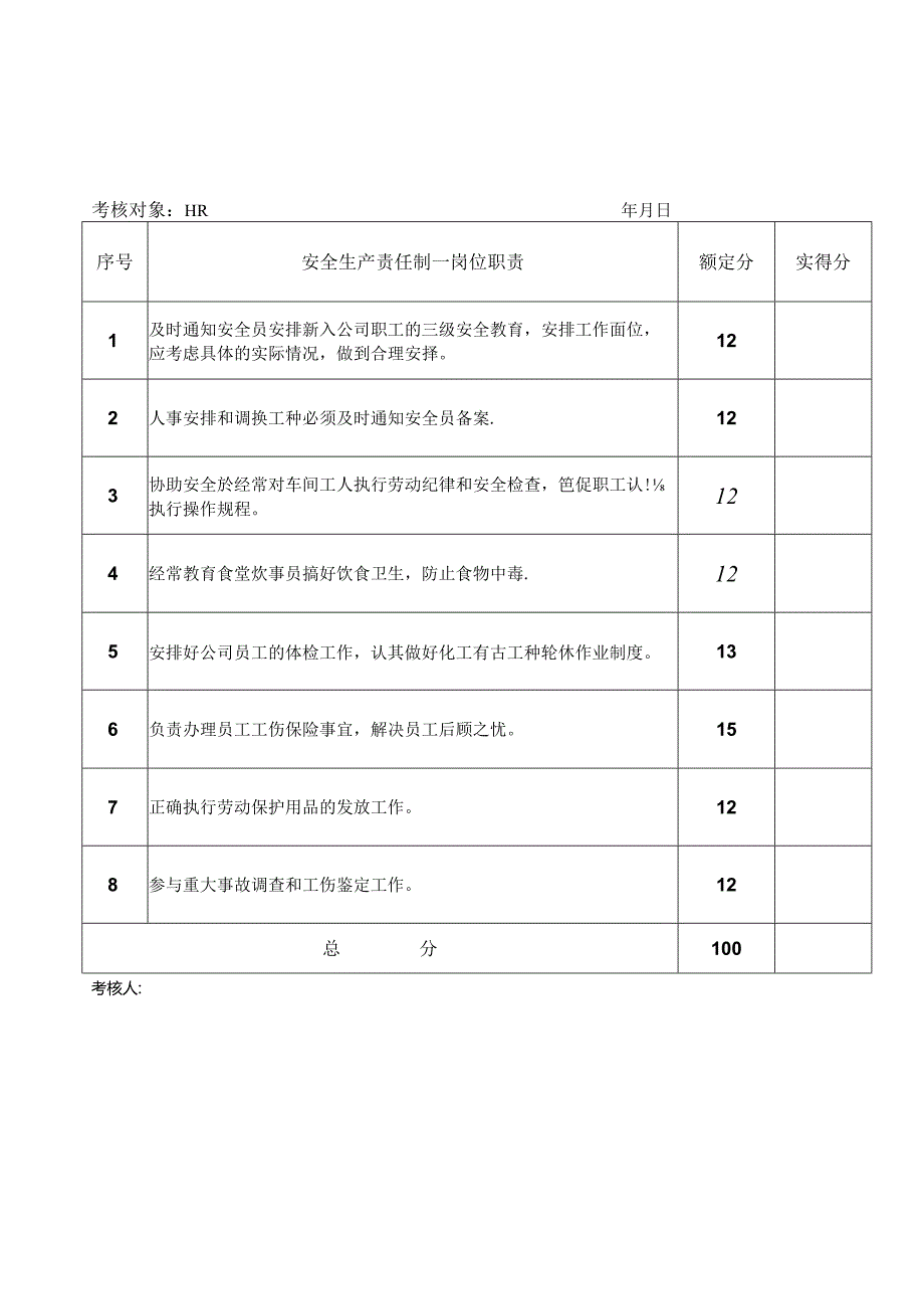 XX水泥有限公司安全生产责任制考核评分表安全生产责任制考核评分表（2024年）.docx_第3页