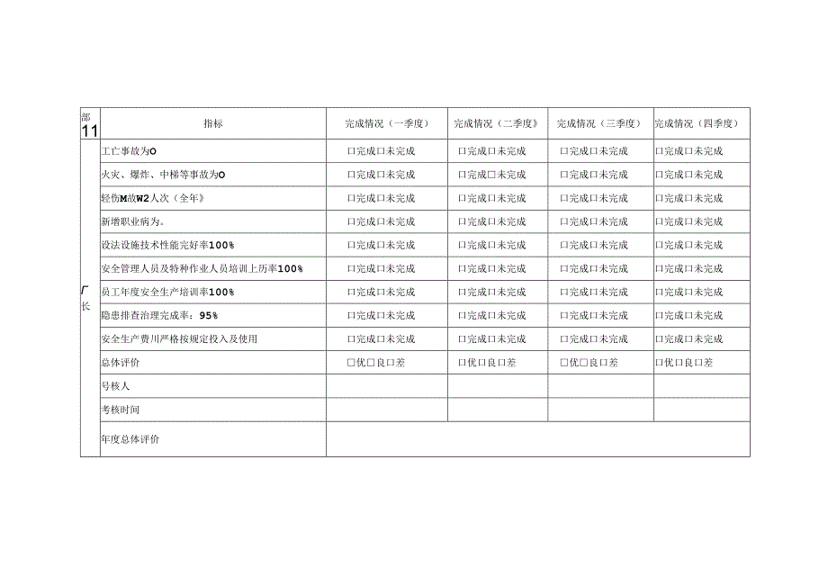 XX电子工程有限公司安全生产目标监测记录 （2024年）.docx_第1页