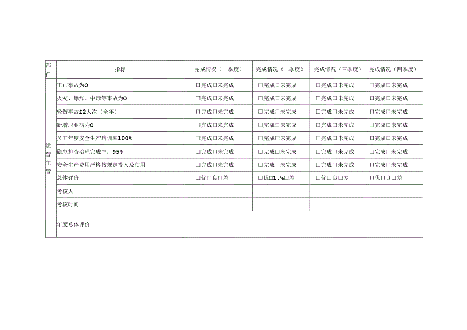 XX电子工程有限公司安全生产目标监测记录 （2024年）.docx_第3页