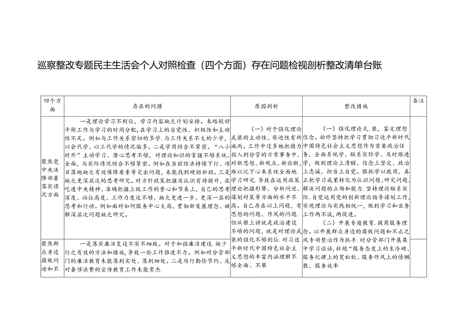 巡察整改专题民主生活会个人对照检查（四个方面）存在问题检视剖析整改清单台账.docx_第1页
