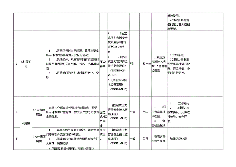 特种隐患排查治理指南-现场管理-压力容器.docx_第2页