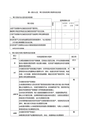 无形资产实质性程序.docx