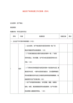 食品生产体系检查工作记录表模板.docx