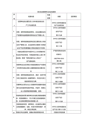 液化气站安全检查表.docx