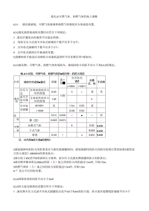 石油化工企业设计防火-52P-液化烃、可燃气体、助燃气体的地上储罐.docx