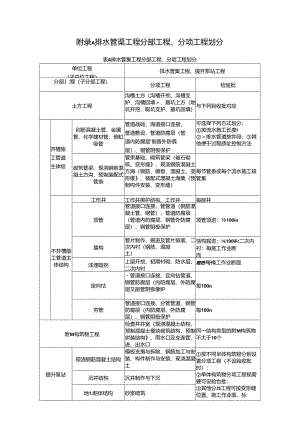 排水管渠工程、管道闭水、闭气试验方法、混凝土结构无压管道渗水量测与评定.docx