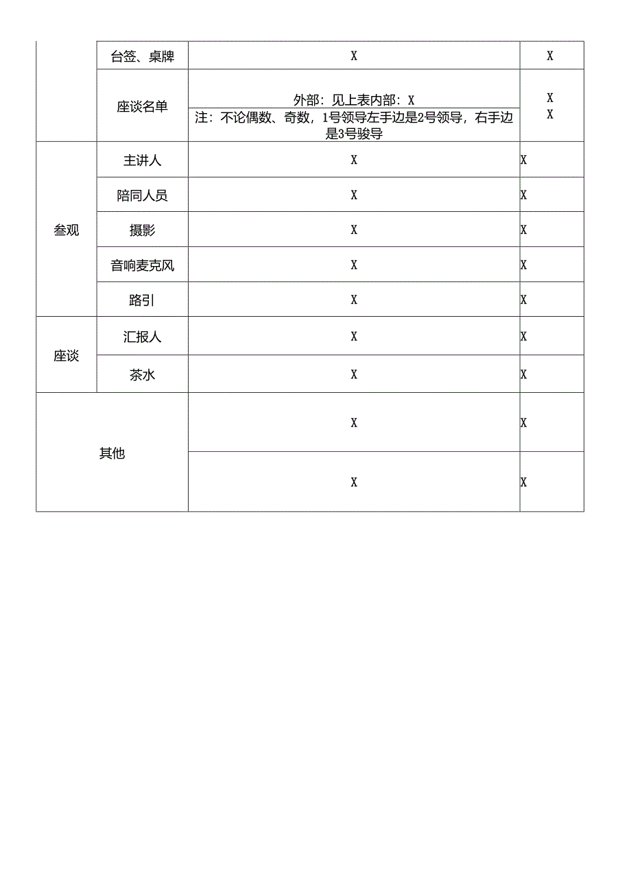 领导莅临公司考察指导接待计划表.docx_第2页