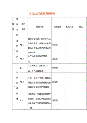 食品企业自检检查表模板.docx