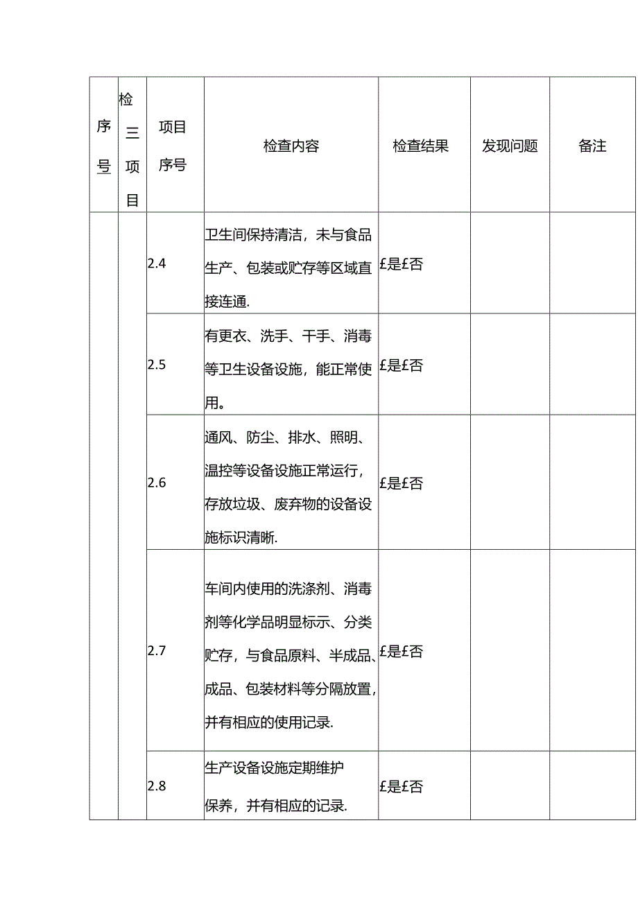 食品企业自检检查表模板.docx_第2页