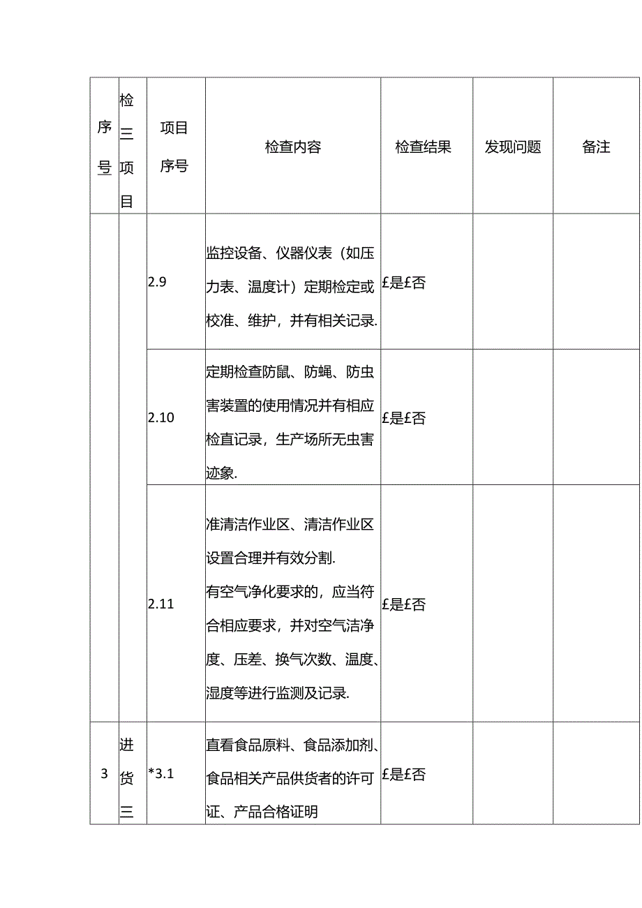食品企业自检检查表模板.docx_第3页