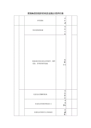 建设工程项目咨询分项评价表.docx
