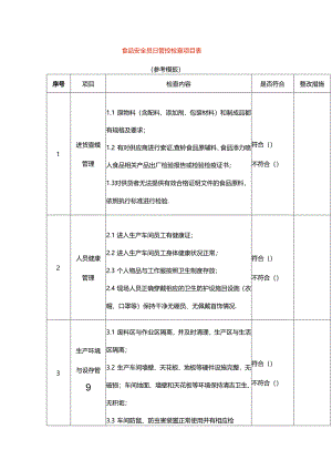食品安全员日管控检查项目表模板.docx