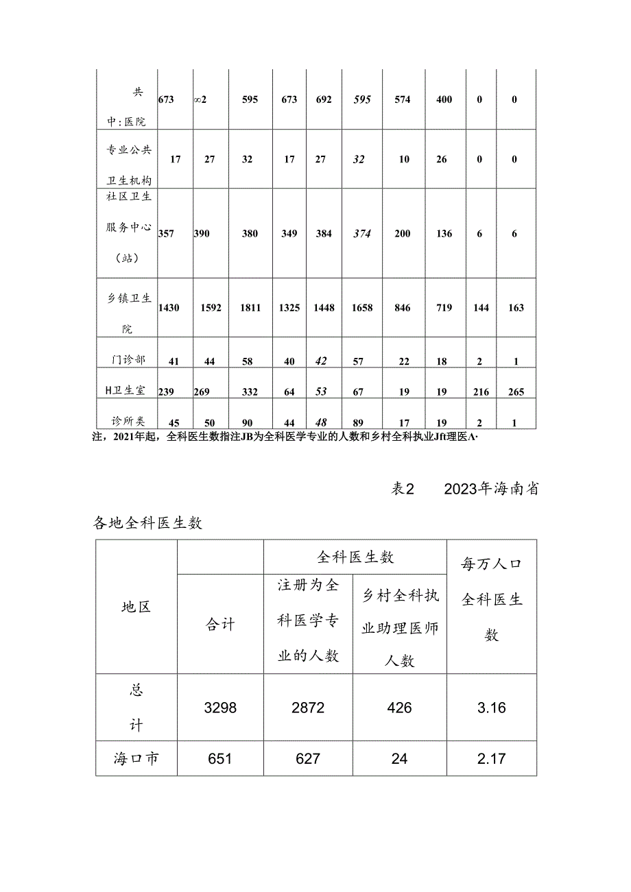 海南省（中医）全科医生转岗培训规划（2025-2020年）（征.docx_第3页