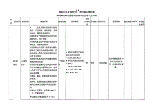 特种设备隐患排查治理指南-现场管理气瓶充装.docx