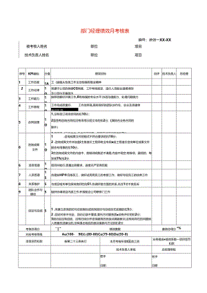 部门经理绩效月考核表模板.docx