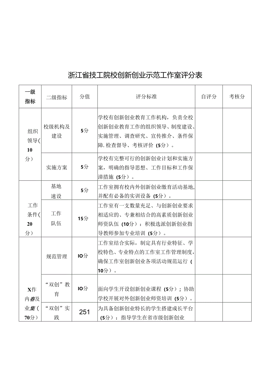 第二批浙江省技工院校创新创业示范工作室申报附件.docx_第1页