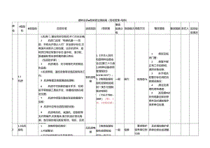 特种设备隐患排查治理指南-现场管理电梯.docx