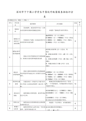 深圳市下十围小学学生午餐校外配餐服务招标评分表.docx