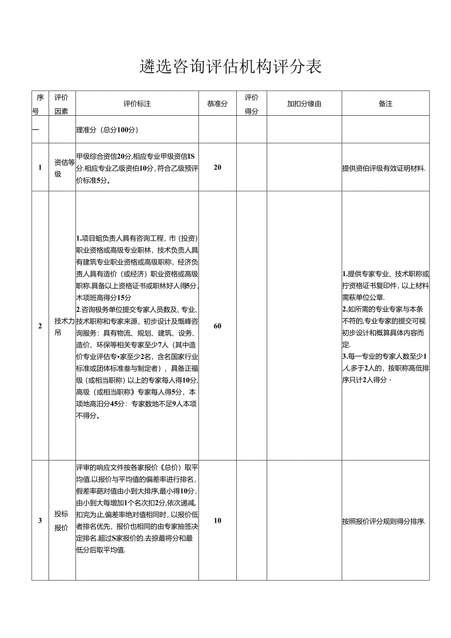 遴选咨询评估机构评分表.docx_第1页