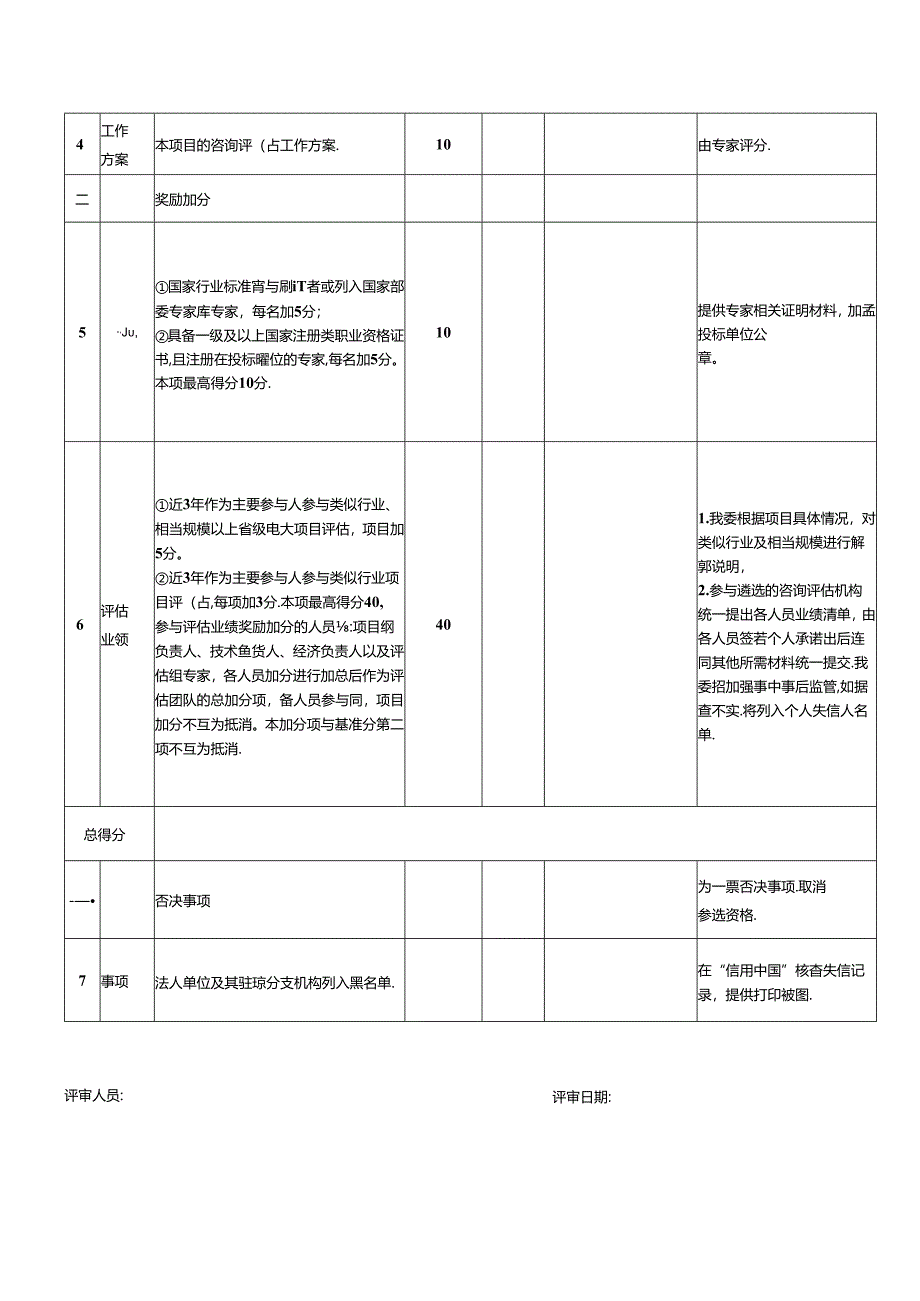 遴选咨询评估机构评分表.docx_第2页