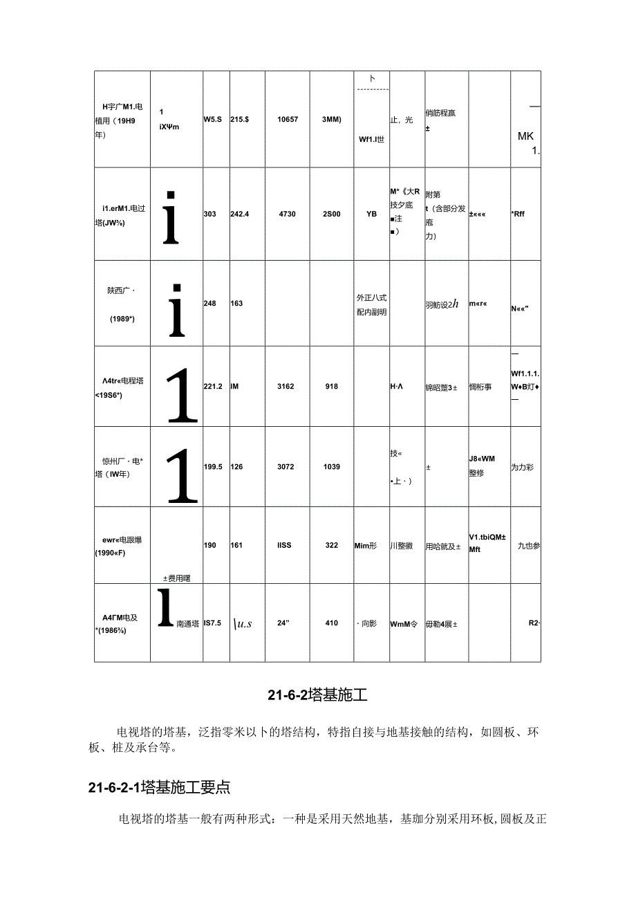 电视塔施工技术.docx_第2页