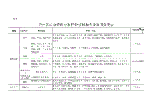 贵州省应急管理专家行业领域和专业范围分类表、申报表、承诺书、审批表、经费发放表.docx