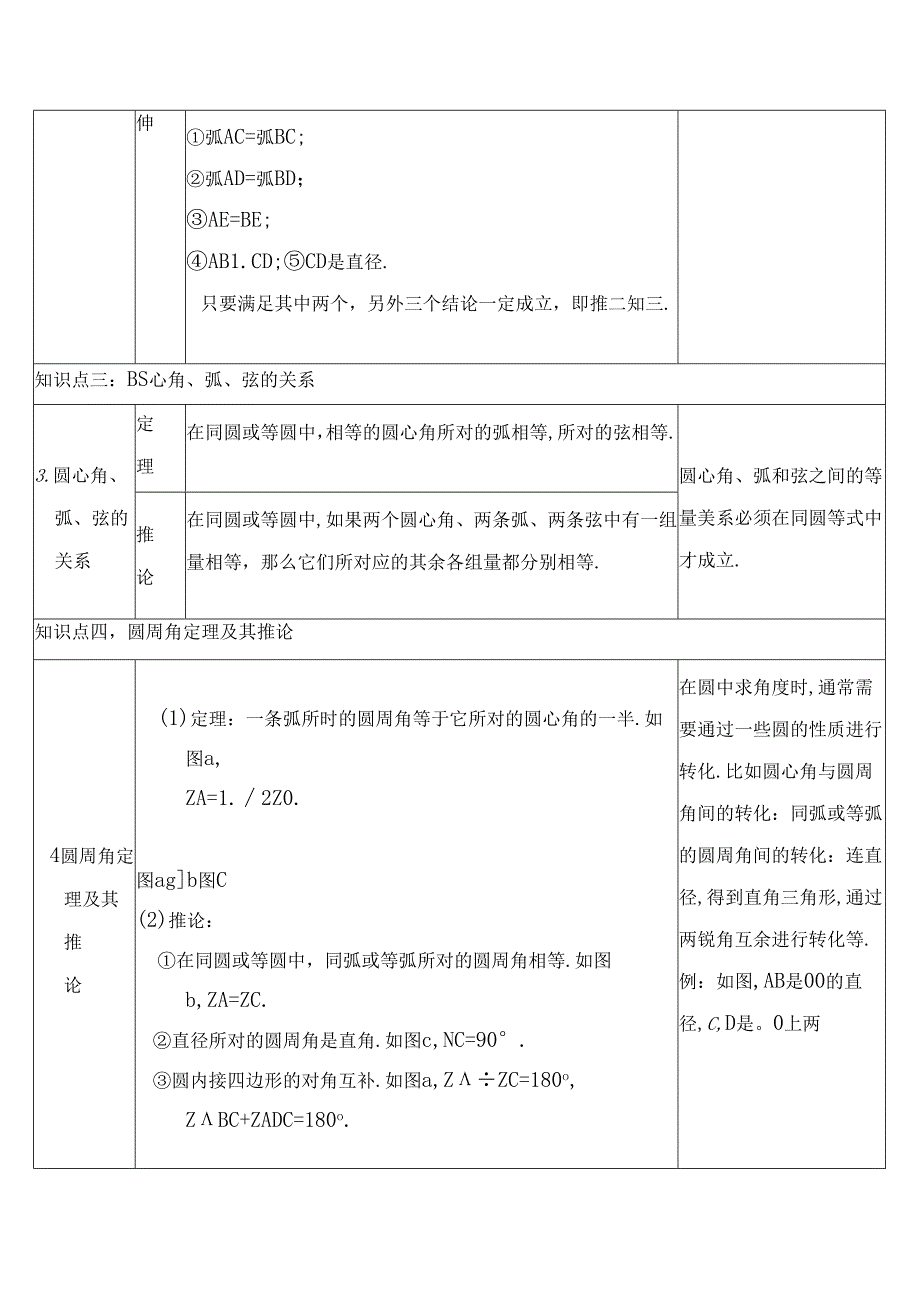 第六单元圆测试题.docx_第2页