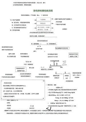 急性肺栓塞抢救流程.docx