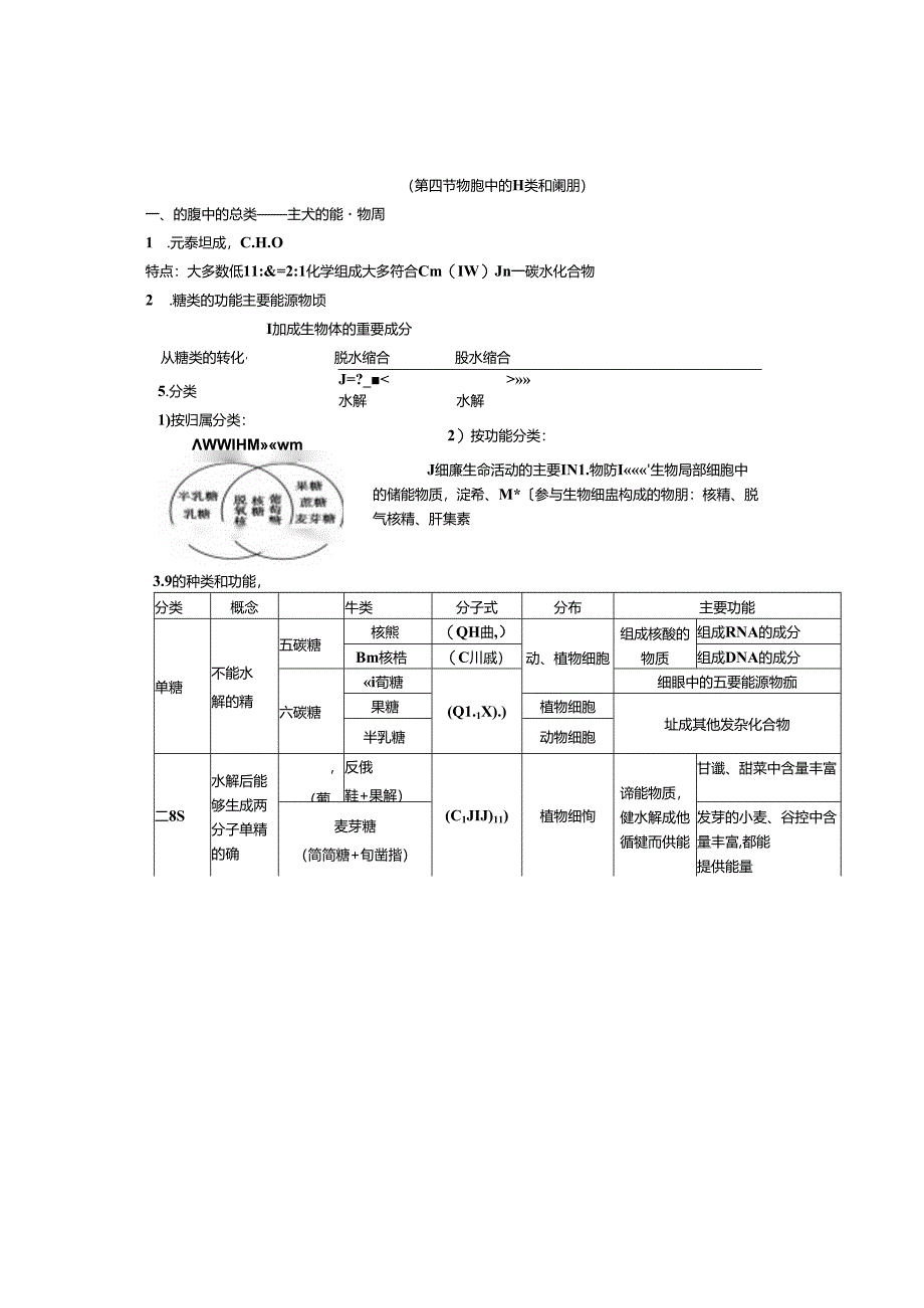 细胞中的糖类和脂质--知识点总结.docx_第1页