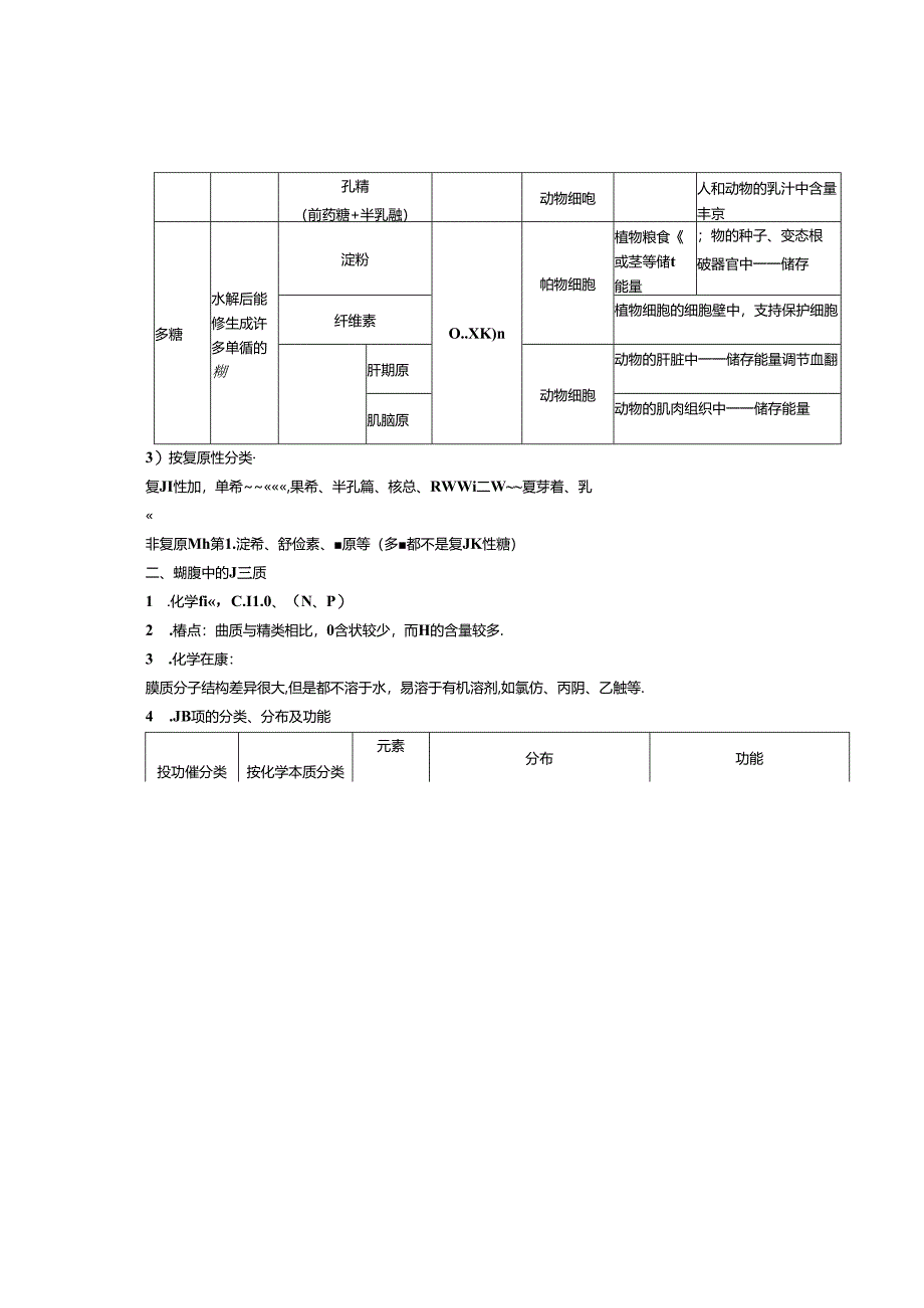 细胞中的糖类和脂质--知识点总结.docx_第2页