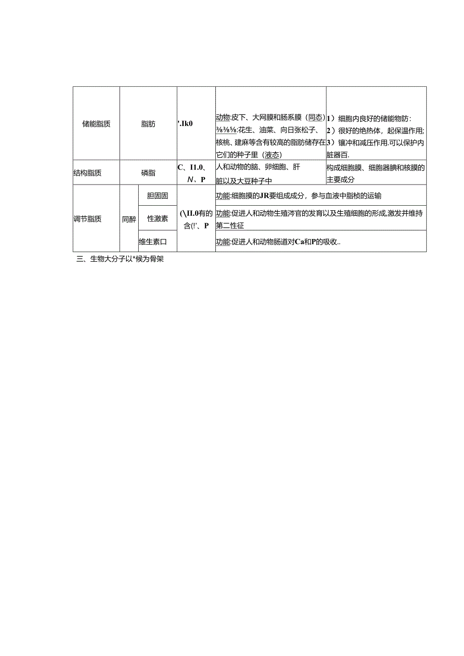 细胞中的糖类和脂质--知识点总结.docx_第3页