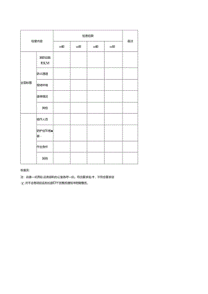 公司防火安全检查表.docx