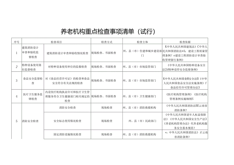养老机构重点检查事项清单（试行版）1-3-10.docx_第1页