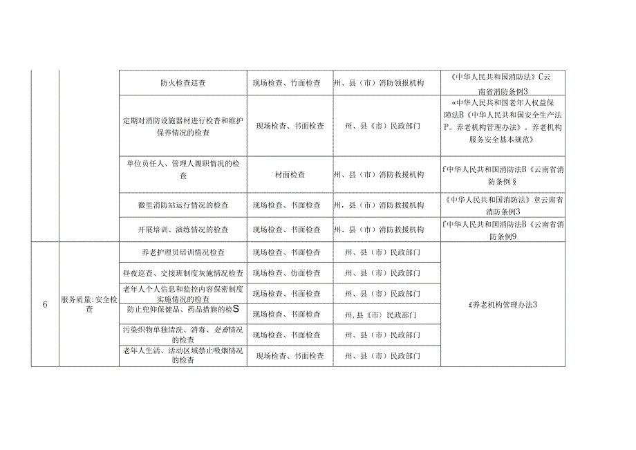 养老机构重点检查事项清单（试行版）1-3-10.docx_第2页