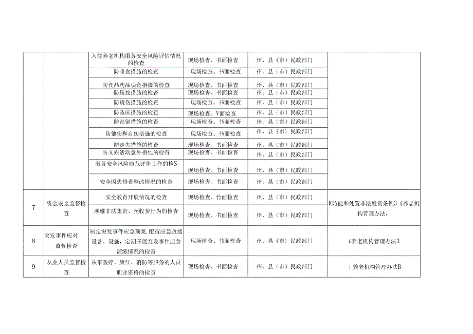 养老机构重点检查事项清单（试行版）1-3-10.docx_第3页