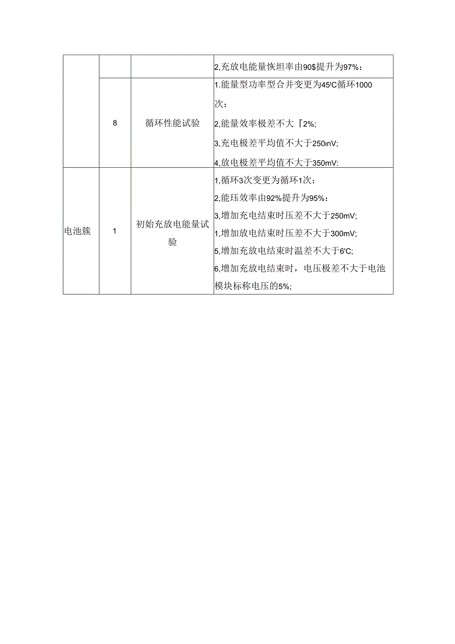 GB-T 36276-2023《电力储能用锂离子电池》国标变化对比分析.docx_第3页