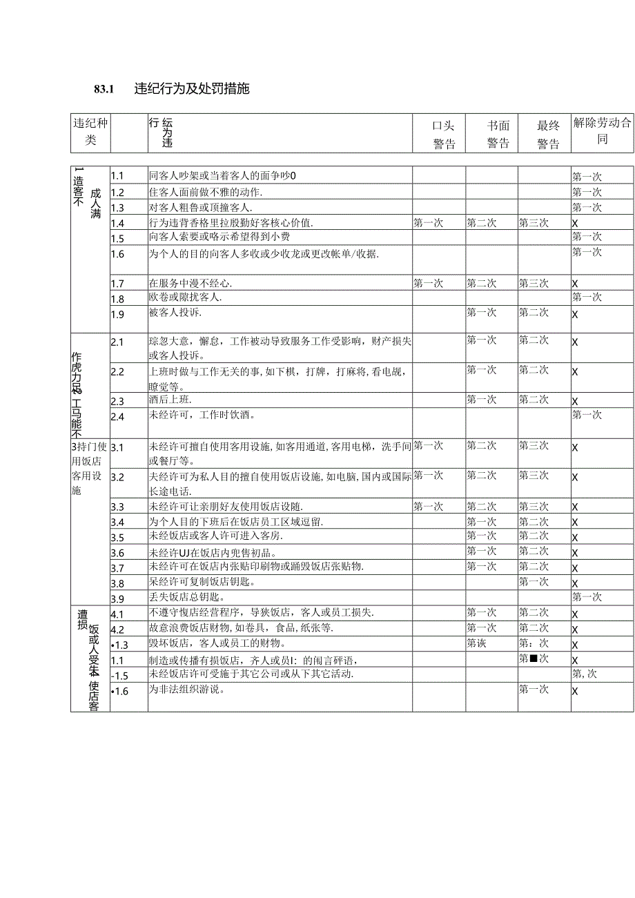 星级酒店采购管理饭店奖惩制度.docx_第3页