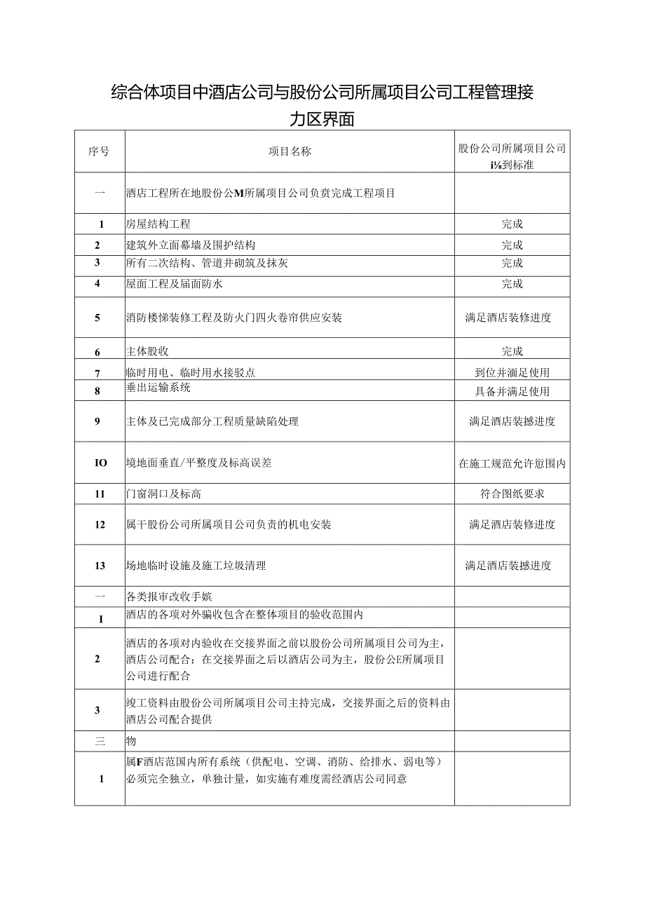 综合体项目中酒店公司与股份公司所属项目公司工程管理接力区界面.docx_第1页