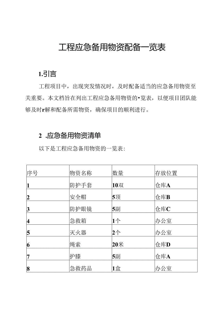 工程应急备用物资配备一览表.docx_第1页