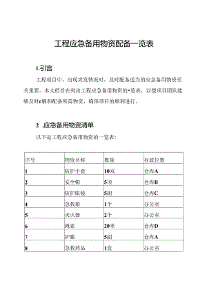 工程应急备用物资配备一览表.docx