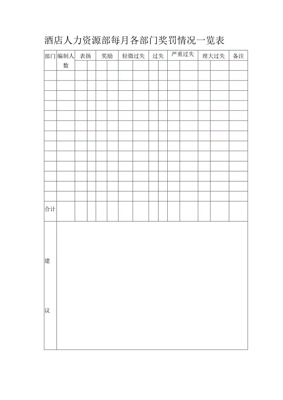 酒店人力资源部每月各部门奖罚情况一览表.docx_第1页